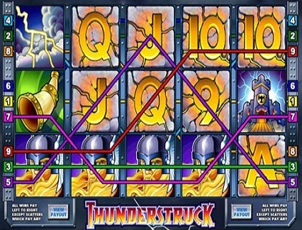 thunderstruck slot win