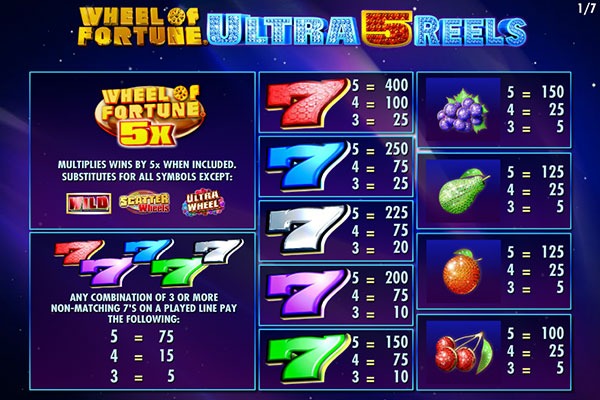 wheel of fortune slot game payout table